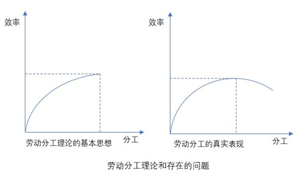 什么是業(yè)務(wù)流程重組？業(yè)務(wù)流程重組的意義方法